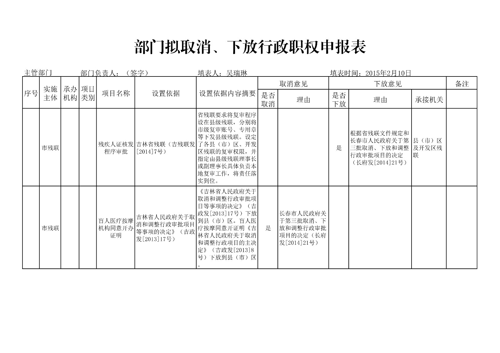 市残联拟取消、下放行政职权申报表（模板）_1.jpg